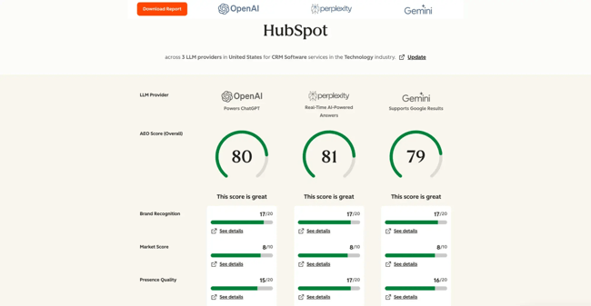 website auditing tools, hubspot aeo grader